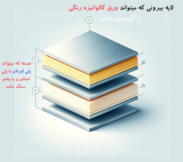 3 لایه اصلی ساندویچ پانل